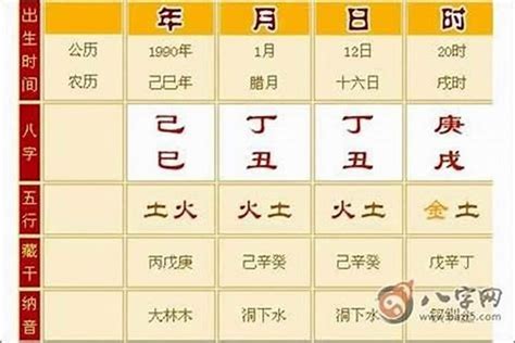 命硬特徵|如何理解八字命局上的「命硬」？